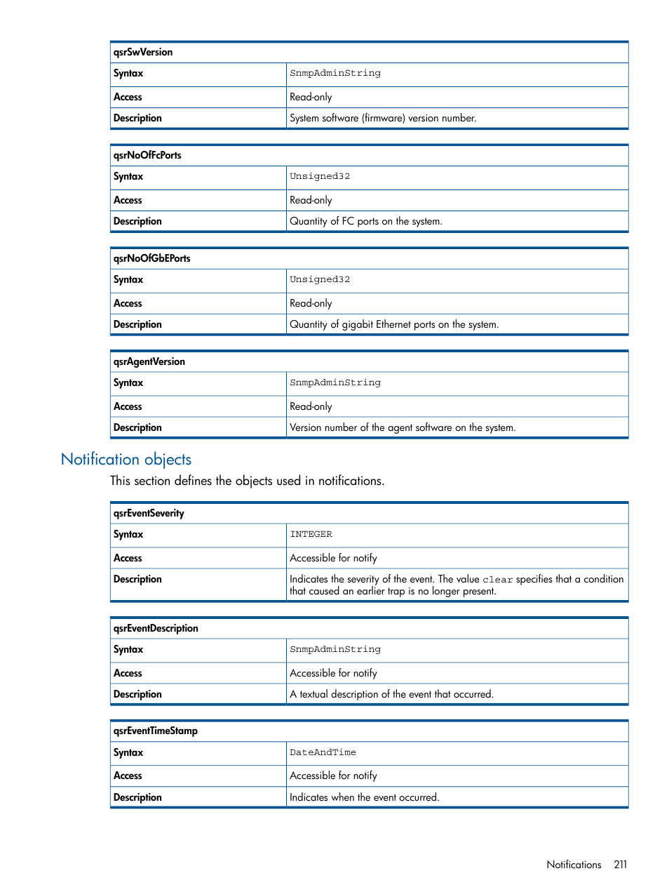 Notification objects | HP MPX200 Multifunction Router User Manual | Page 211 / 258