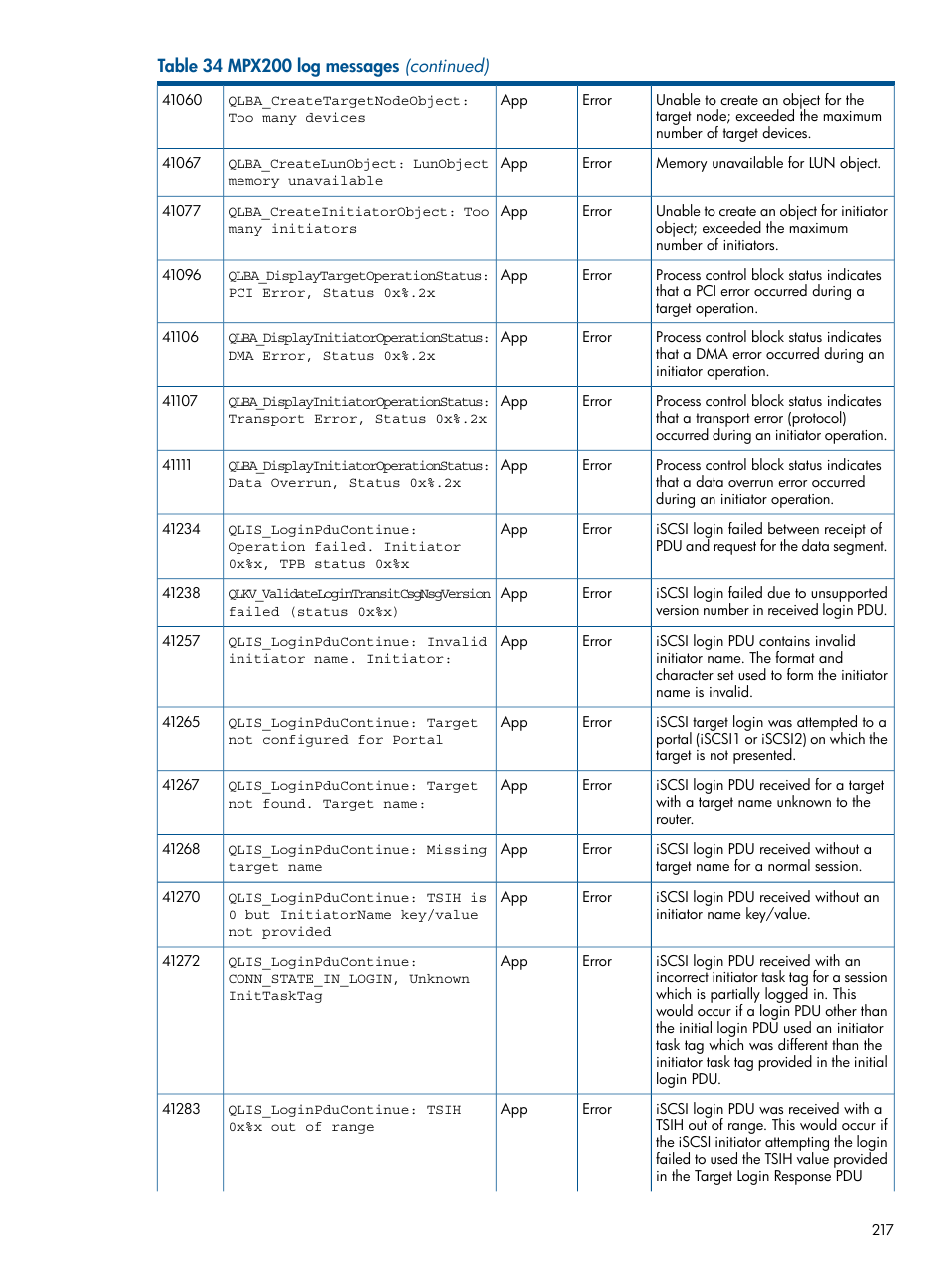 HP MPX200 Multifunction Router User Manual | Page 217 / 258