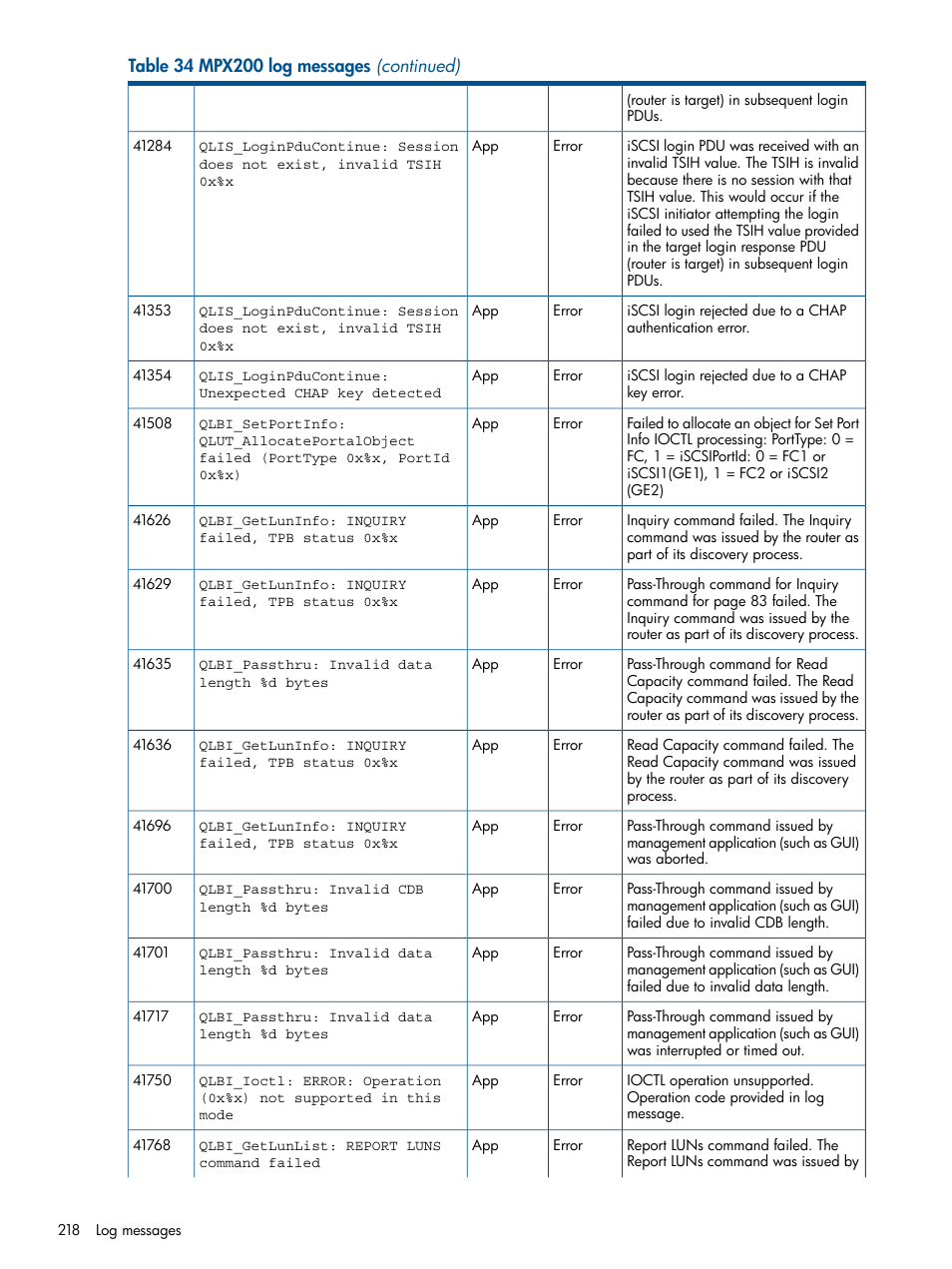 HP MPX200 Multifunction Router User Manual | Page 218 / 258