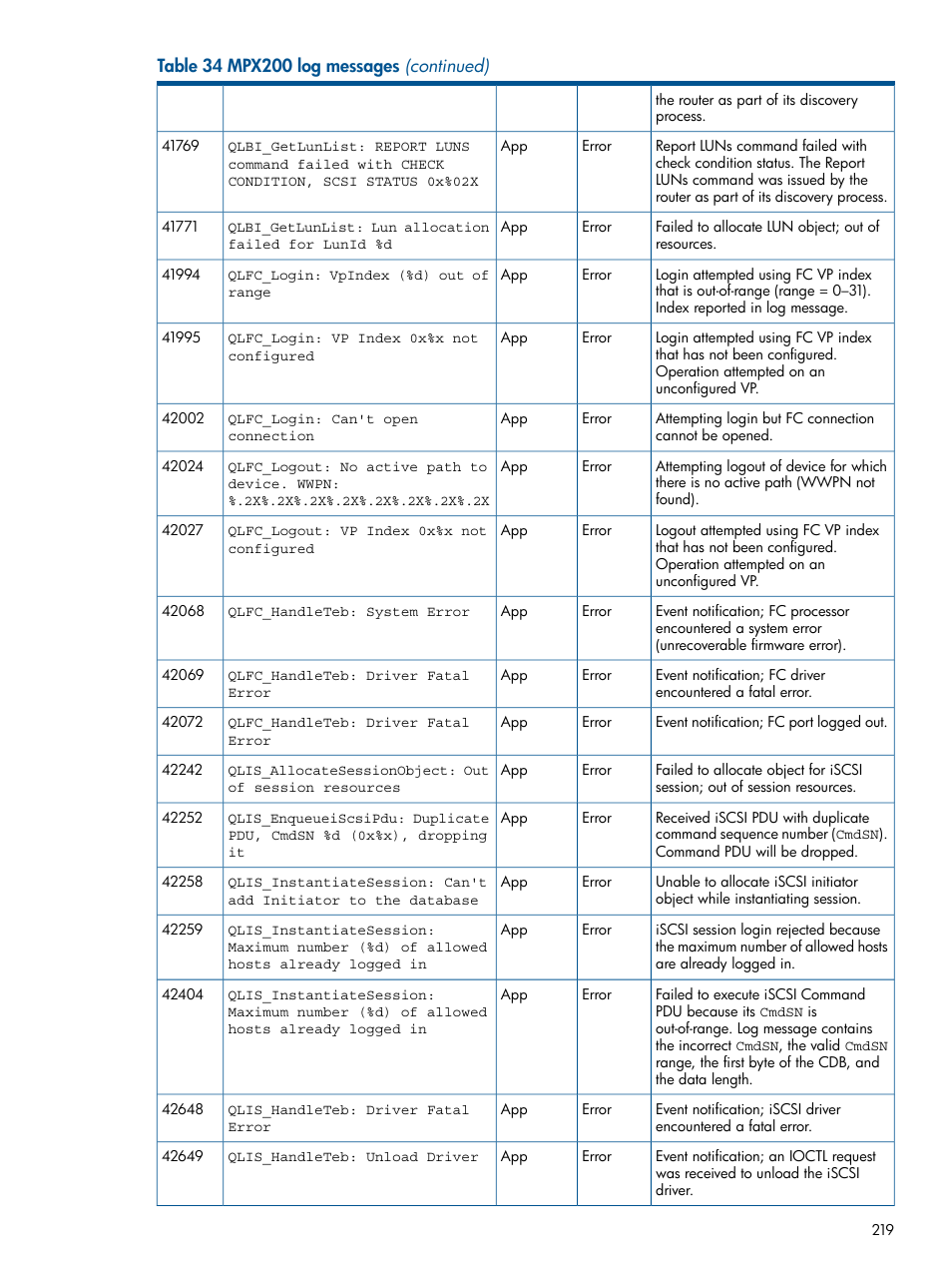 HP MPX200 Multifunction Router User Manual | Page 219 / 258