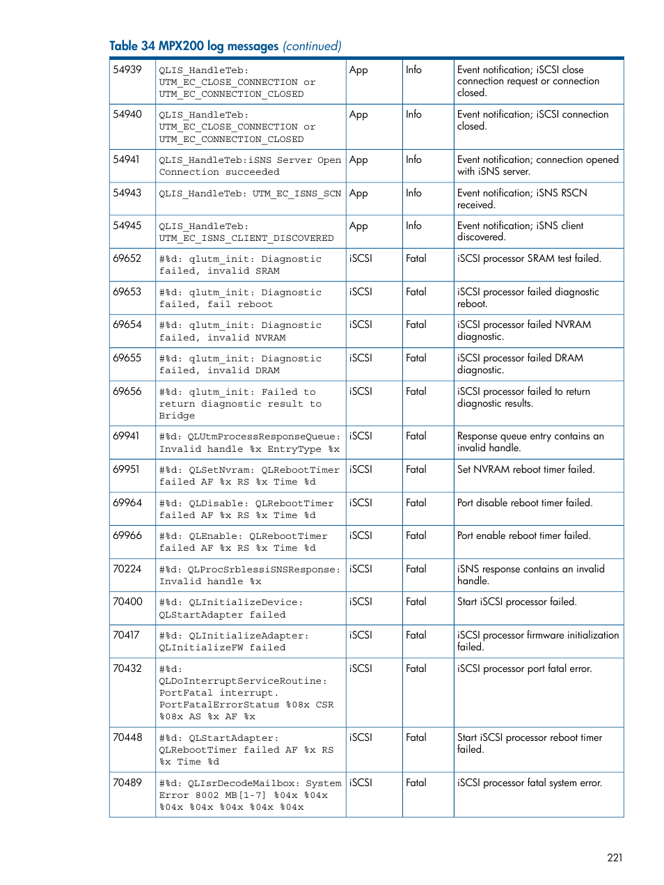 HP MPX200 Multifunction Router User Manual | Page 221 / 258