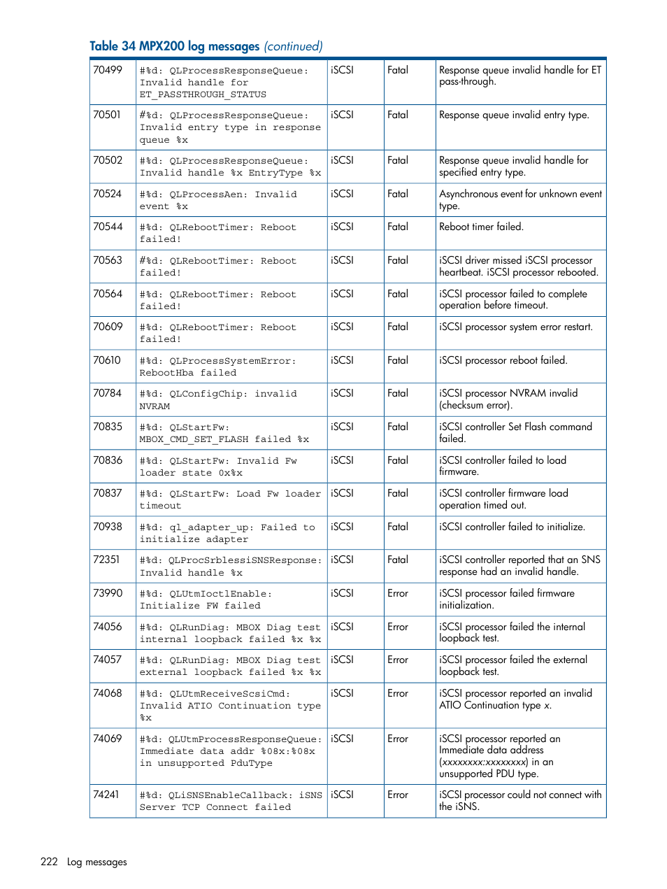 HP MPX200 Multifunction Router User Manual | Page 222 / 258