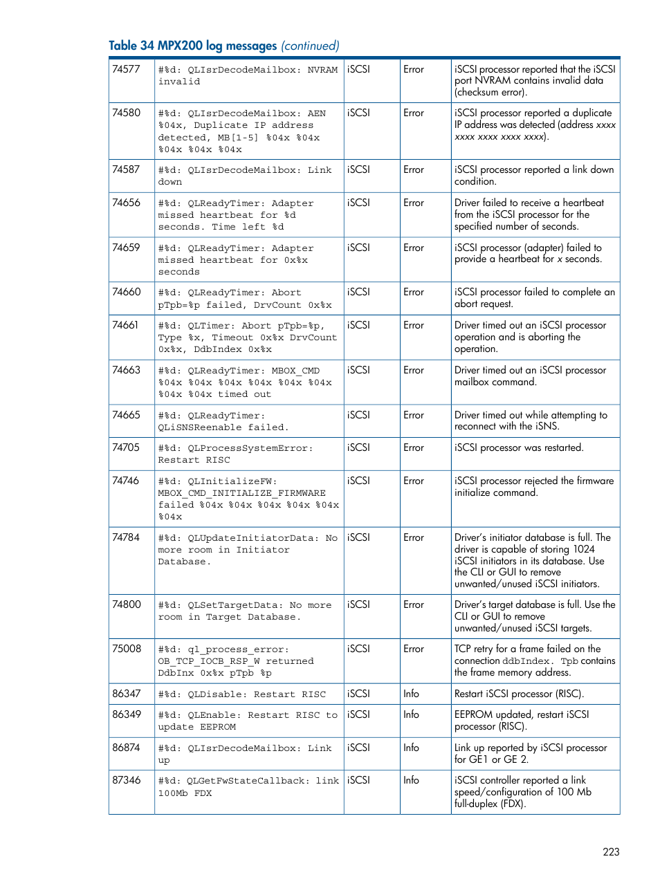 HP MPX200 Multifunction Router User Manual | Page 223 / 258