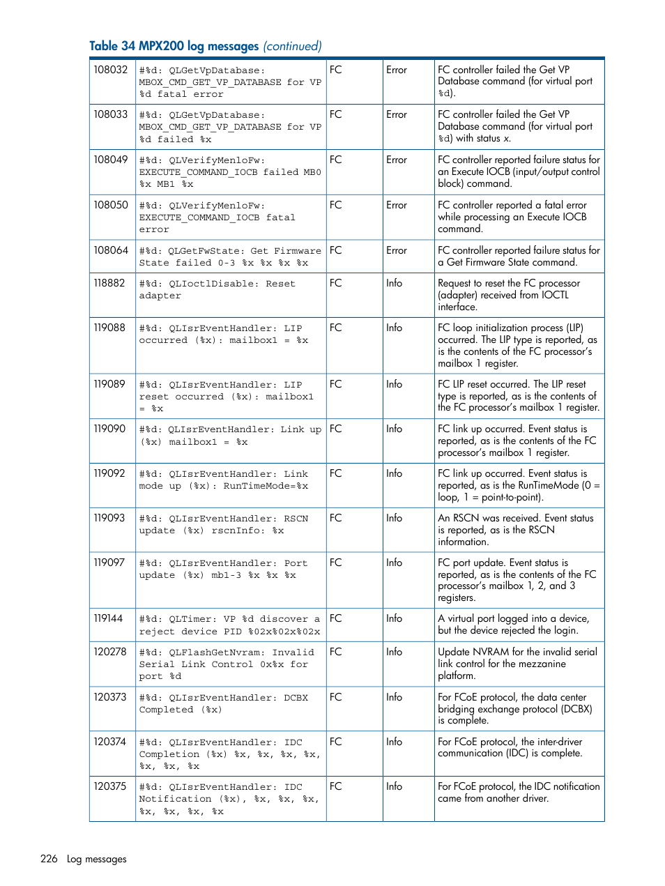 HP MPX200 Multifunction Router User Manual | Page 226 / 258