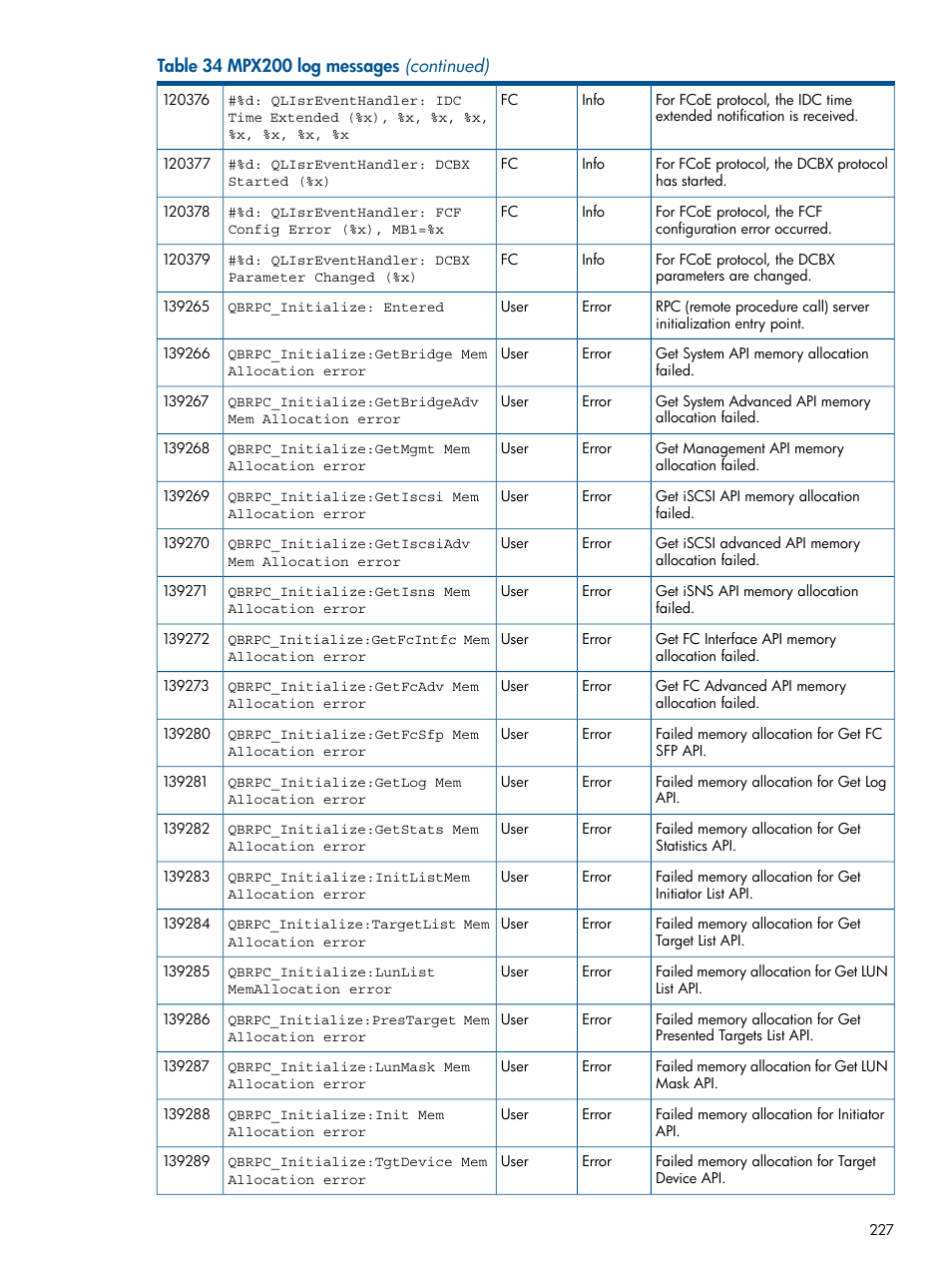 HP MPX200 Multifunction Router User Manual | Page 227 / 258