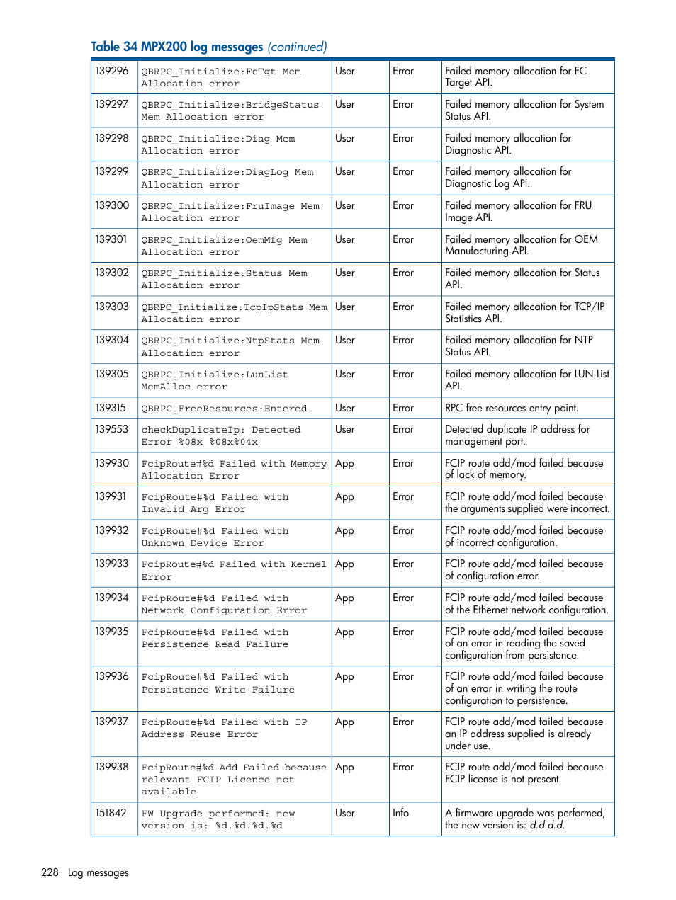 HP MPX200 Multifunction Router User Manual | Page 228 / 258
