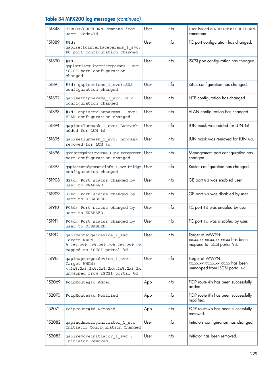 HP MPX200 Multifunction Router User Manual | Page 229 / 258