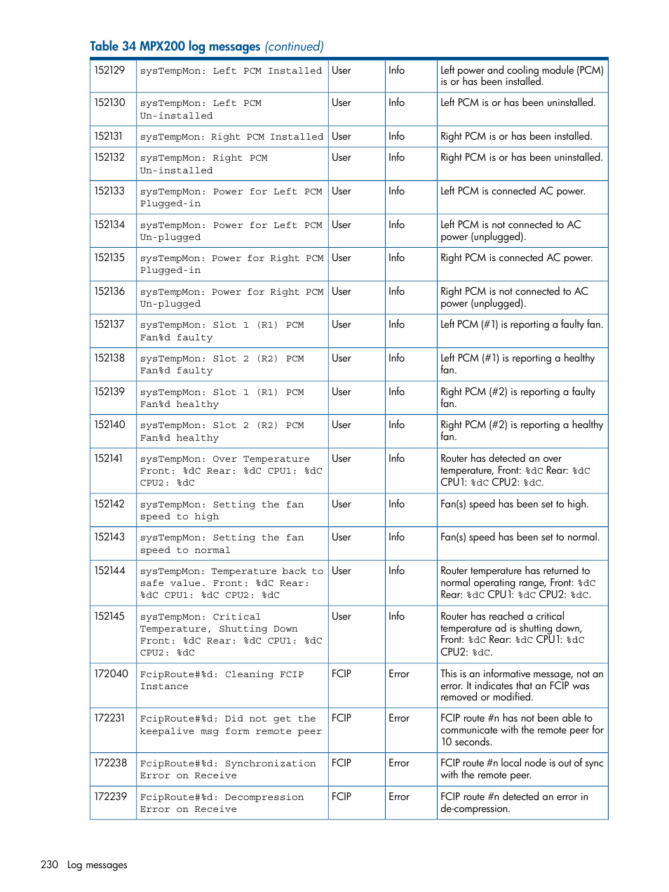 HP MPX200 Multifunction Router User Manual | Page 230 / 258