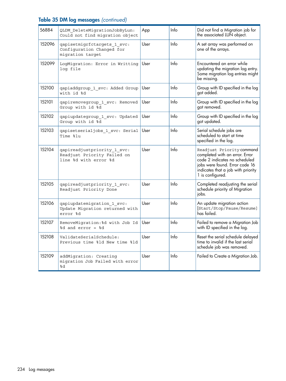 HP MPX200 Multifunction Router User Manual | Page 234 / 258