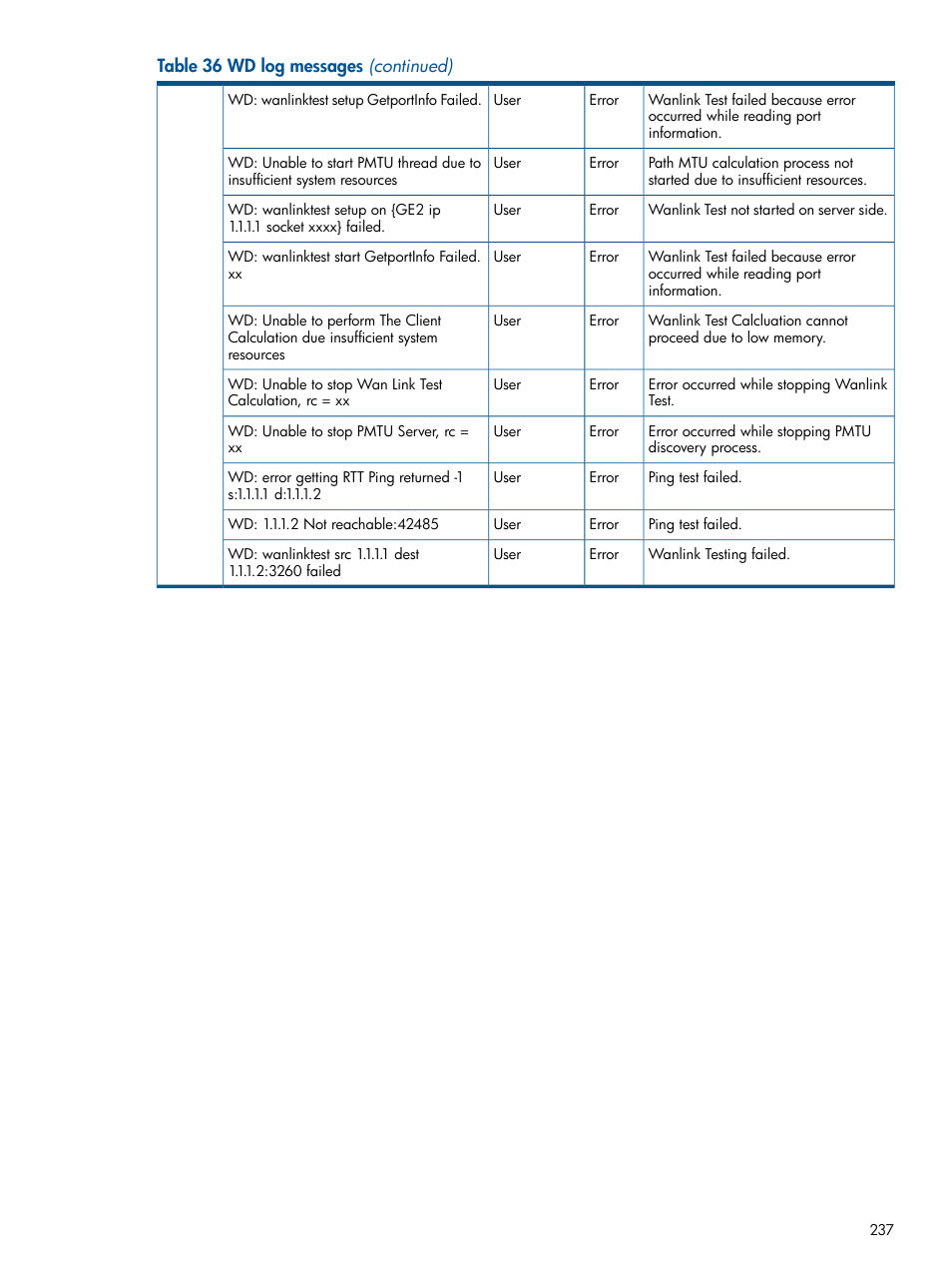 HP MPX200 Multifunction Router User Manual | Page 237 / 258