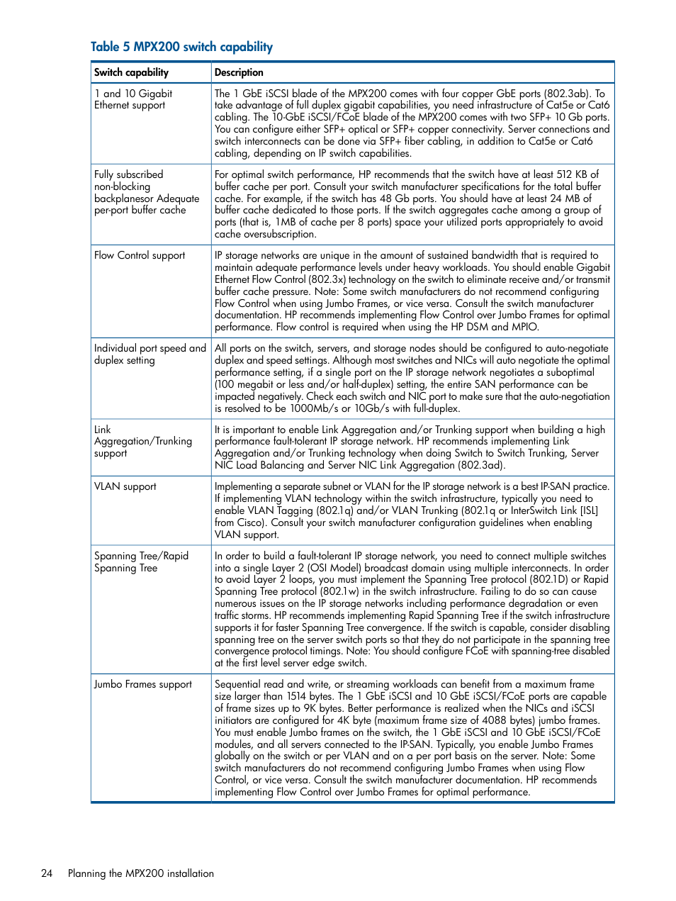 HP MPX200 Multifunction Router User Manual | Page 24 / 258