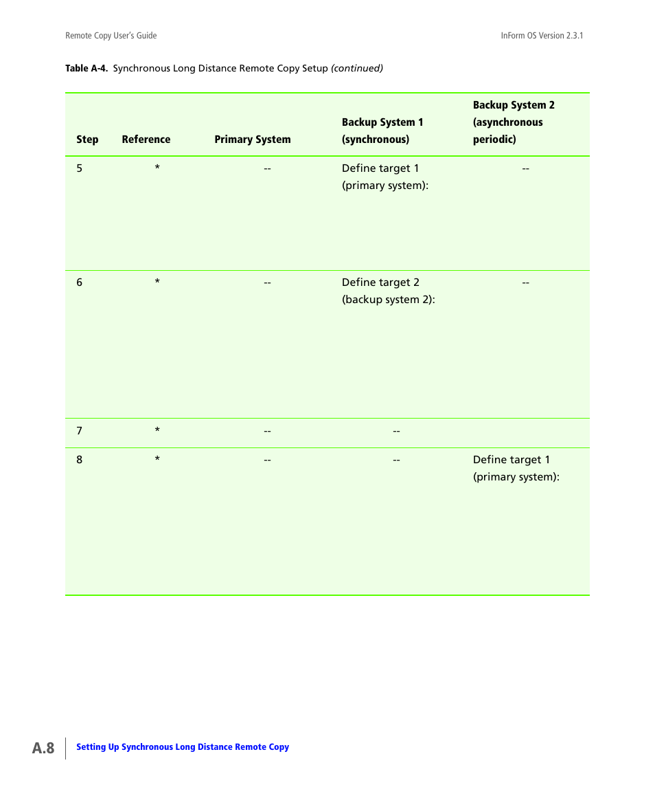 HP 3PAR Remote Copy Software User Manual | Page 134 / 344