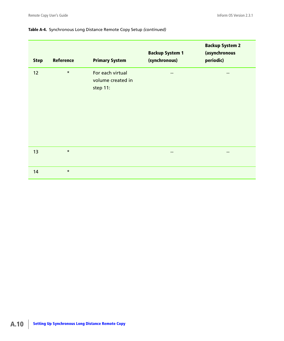 A.10 | HP 3PAR Remote Copy Software User Manual | Page 136 / 344