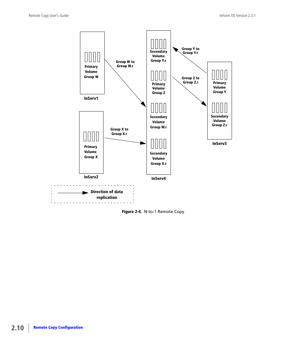 HP 3PAR Remote Copy Software User Manual | Page 26 / 344