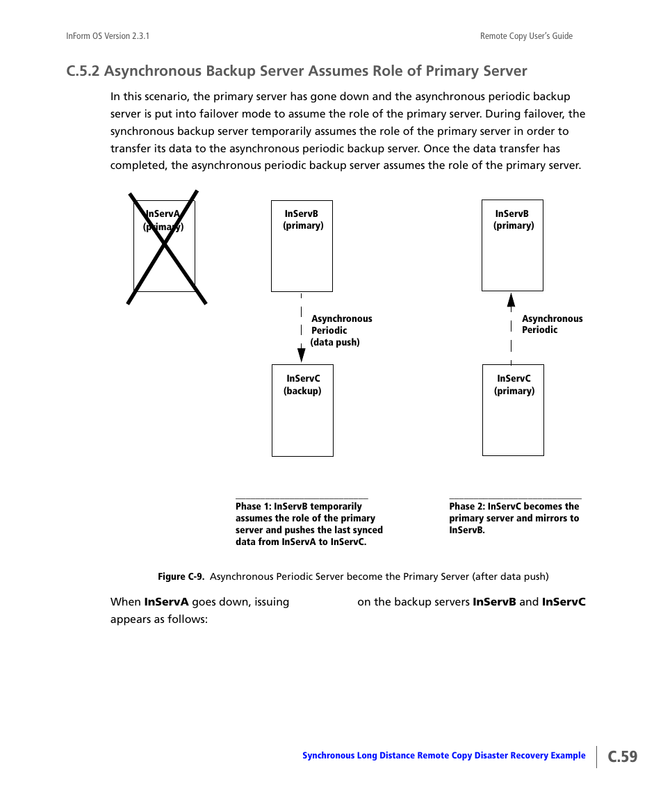 C.5.2, C.59, Asynchronous backup server assumes role of | Primary server | HP 3PAR Remote Copy Software User Manual | Page 277 / 344