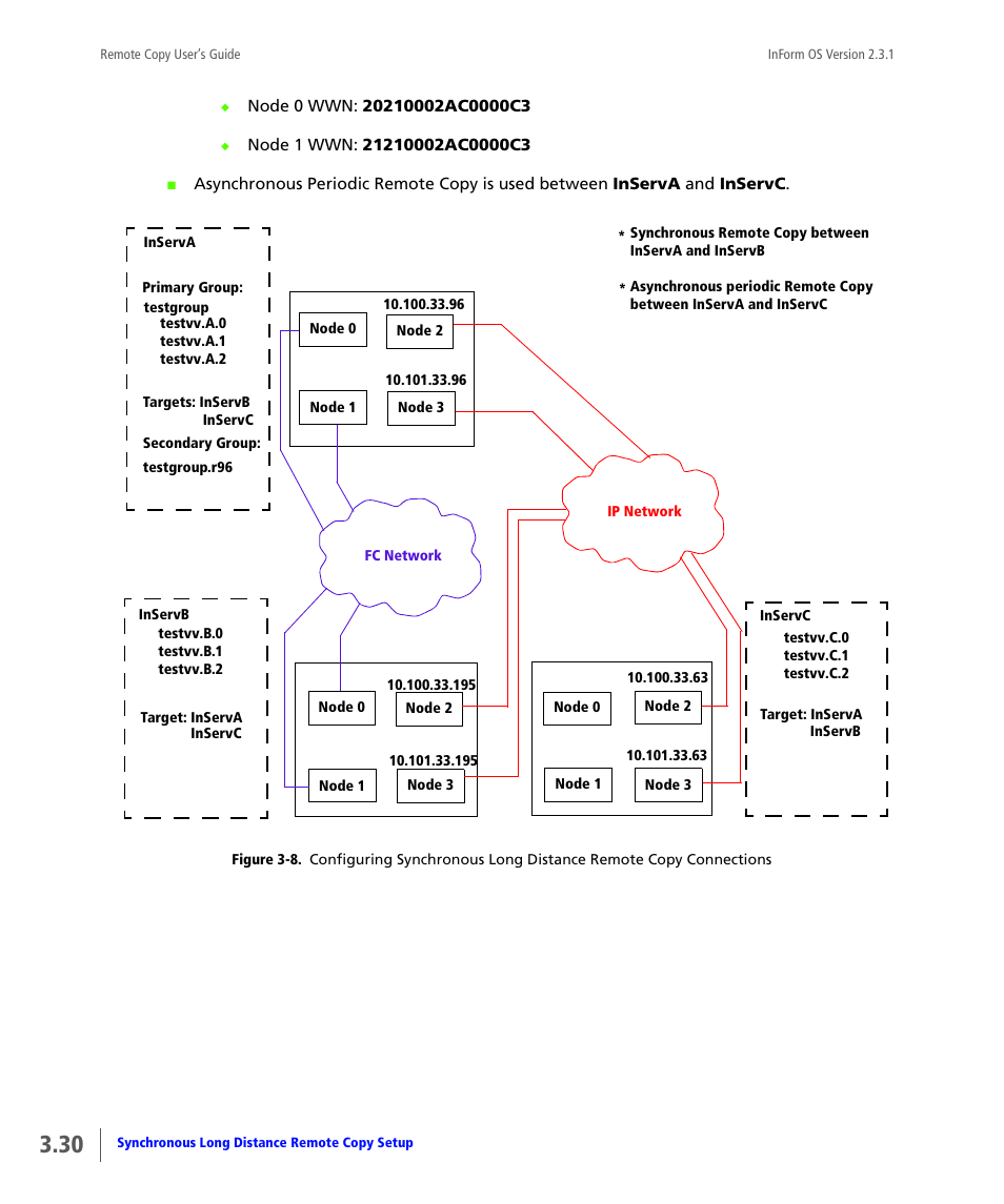 Figure 3-8 | HP 3PAR Remote Copy Software User Manual | Page 92 / 344