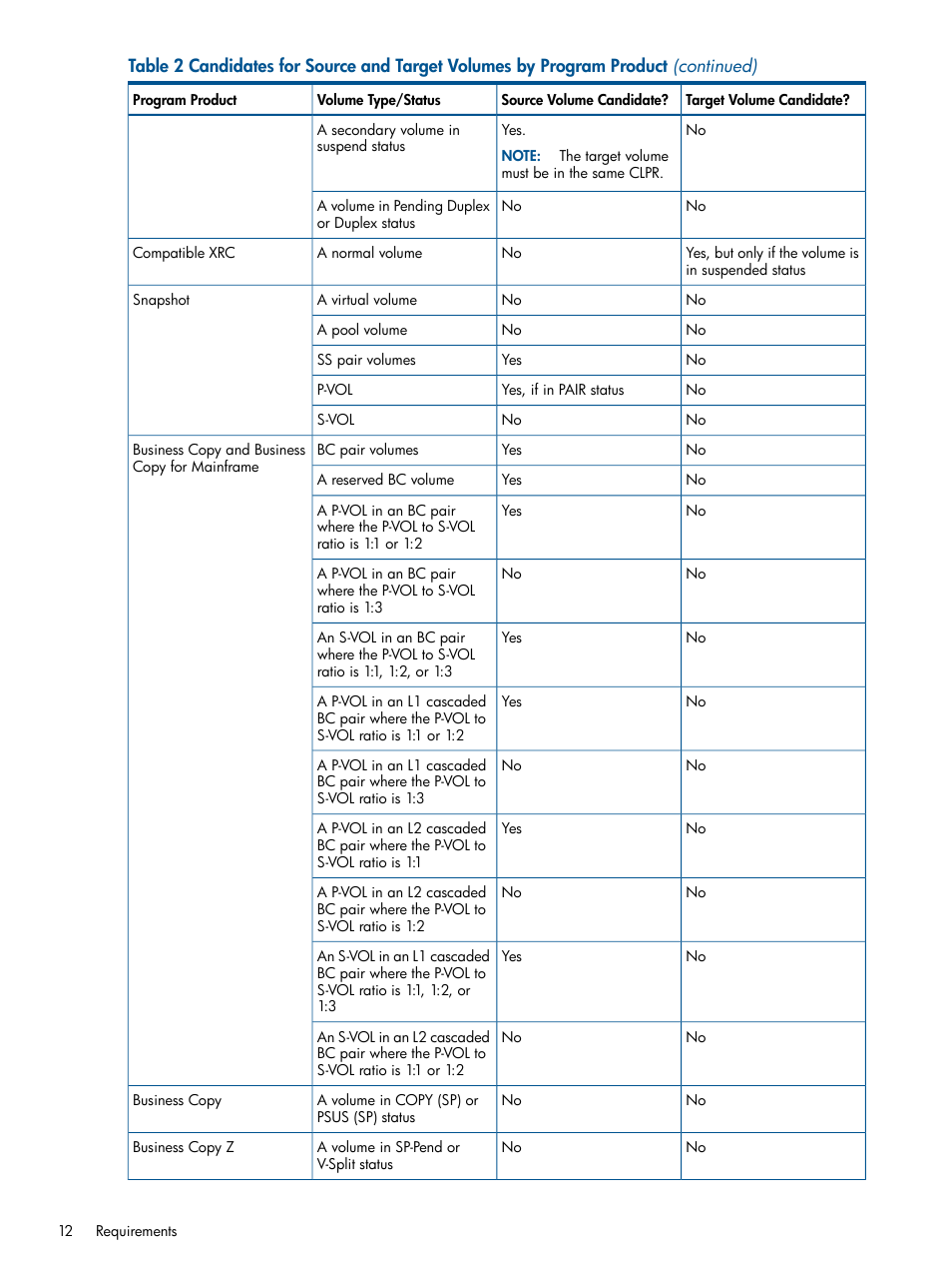 HP XP P9000 Auto LUN Software User Manual | Page 12 / 66