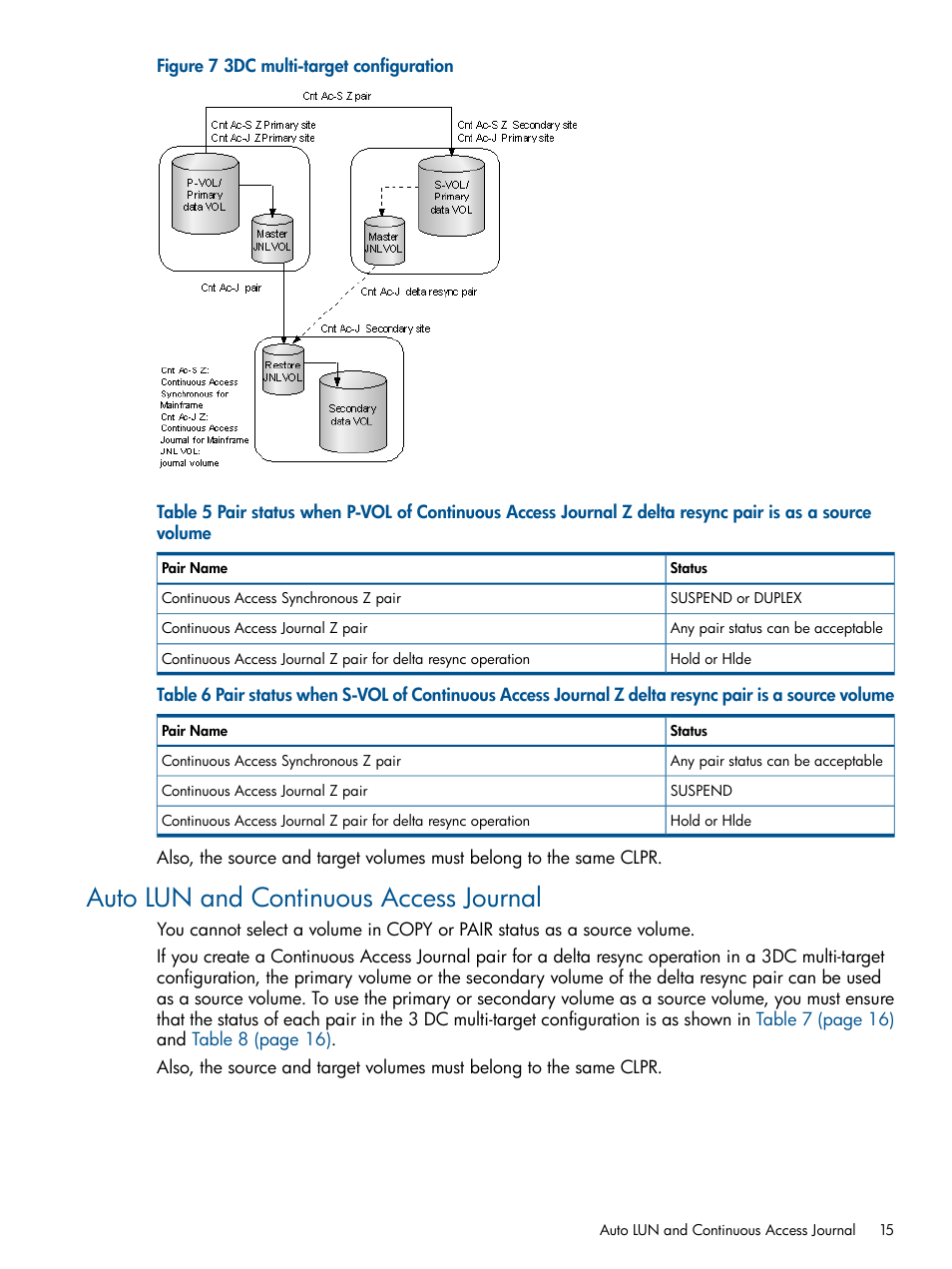 Auto lun and continuous access journal | HP XP P9000 Auto LUN Software User Manual | Page 15 / 66