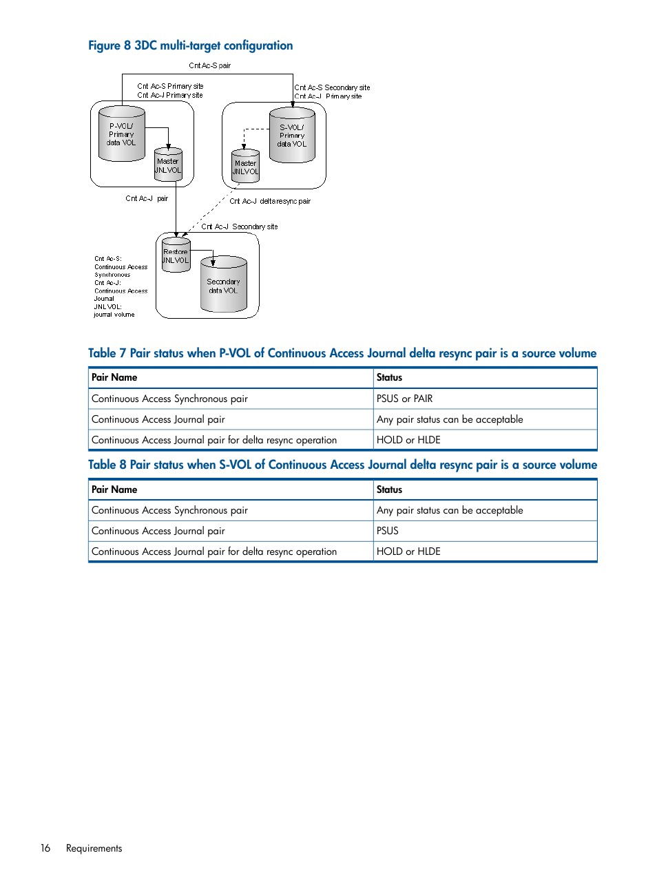 HP XP P9000 Auto LUN Software User Manual | Page 16 / 66