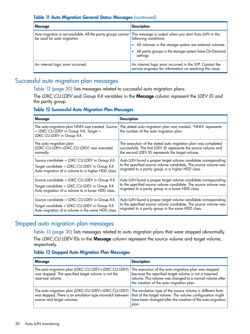 Successful auto migration plan messages, Stopped auto migration plan messages | HP XP P9000 Auto LUN Software User Manual | Page 30 / 66