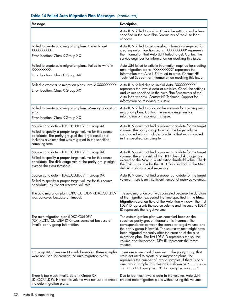 HP XP P9000 Auto LUN Software User Manual | Page 32 / 66