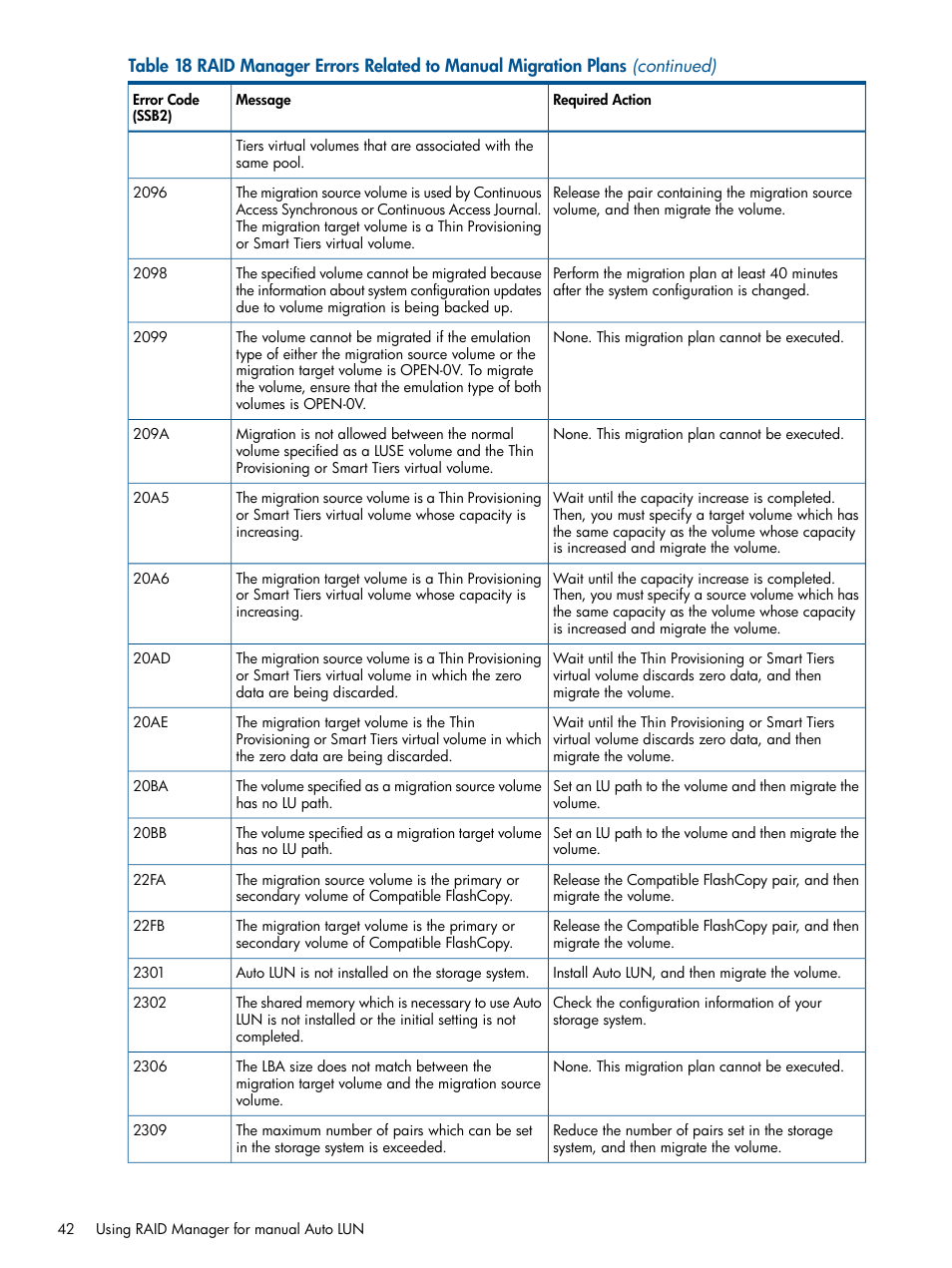 HP XP P9000 Auto LUN Software User Manual | Page 42 / 66