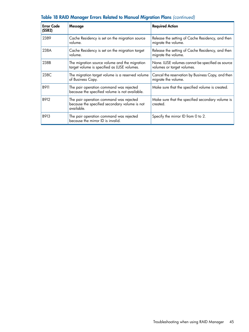 HP XP P9000 Auto LUN Software User Manual | Page 45 / 66