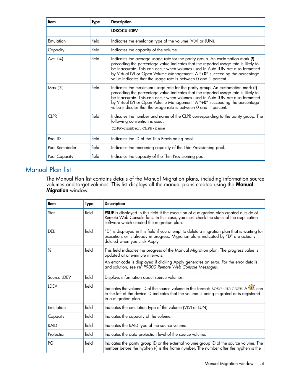 Manual plan list | HP XP P9000 Auto LUN Software User Manual | Page 51 / 66