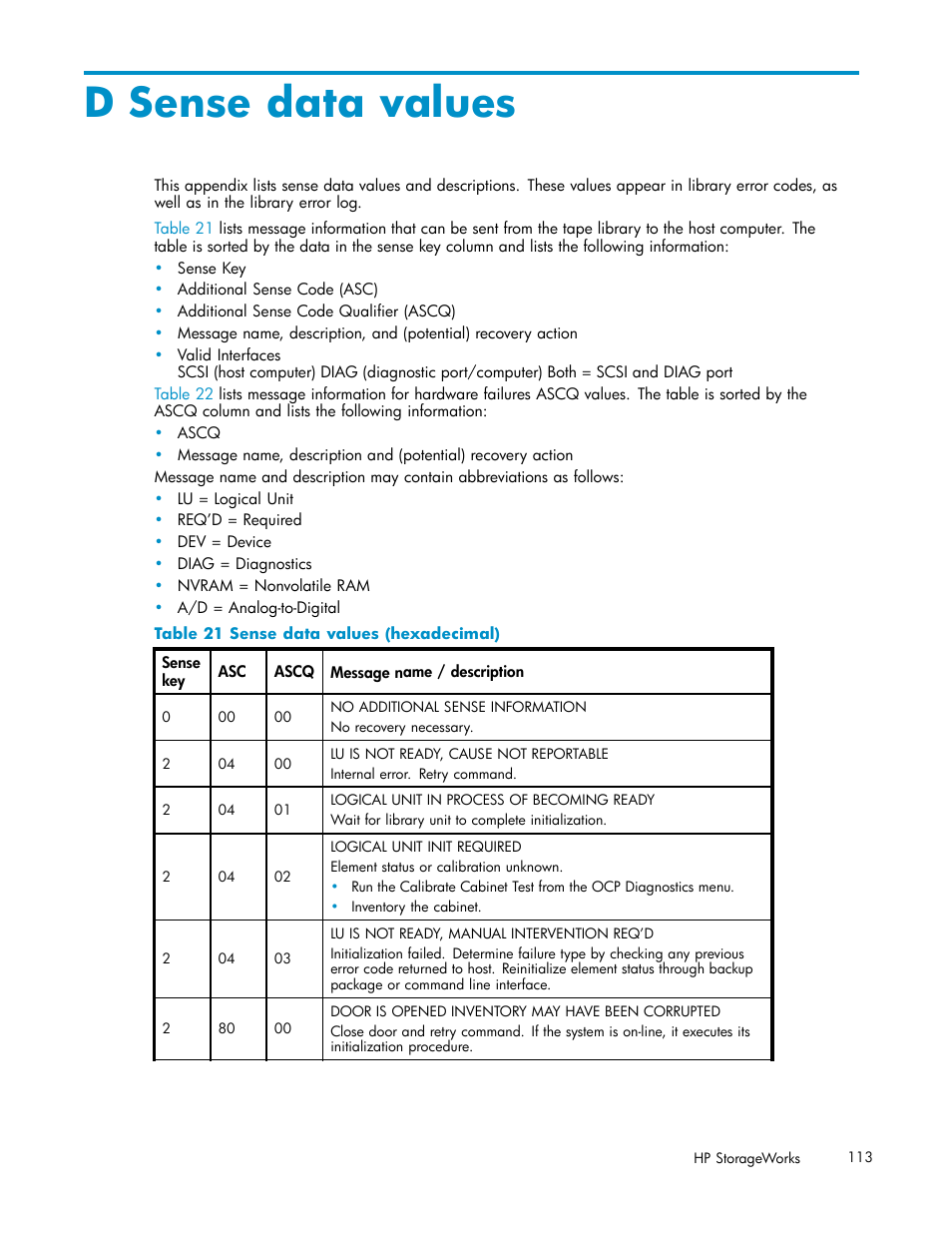 D sense data values, 21 sense data values (hexadecimal), Sense data values | HP ESL E-series Tape Libraries User Manual | Page 113 / 141