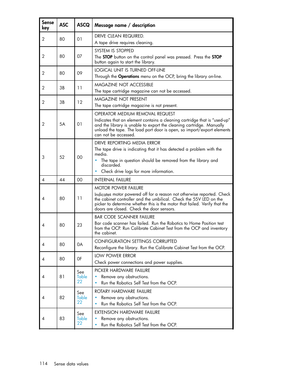 HP ESL E-series Tape Libraries User Manual | Page 114 / 141
