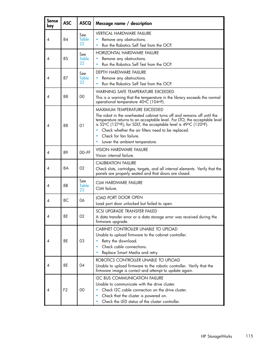HP ESL E-series Tape Libraries User Manual | Page 115 / 141