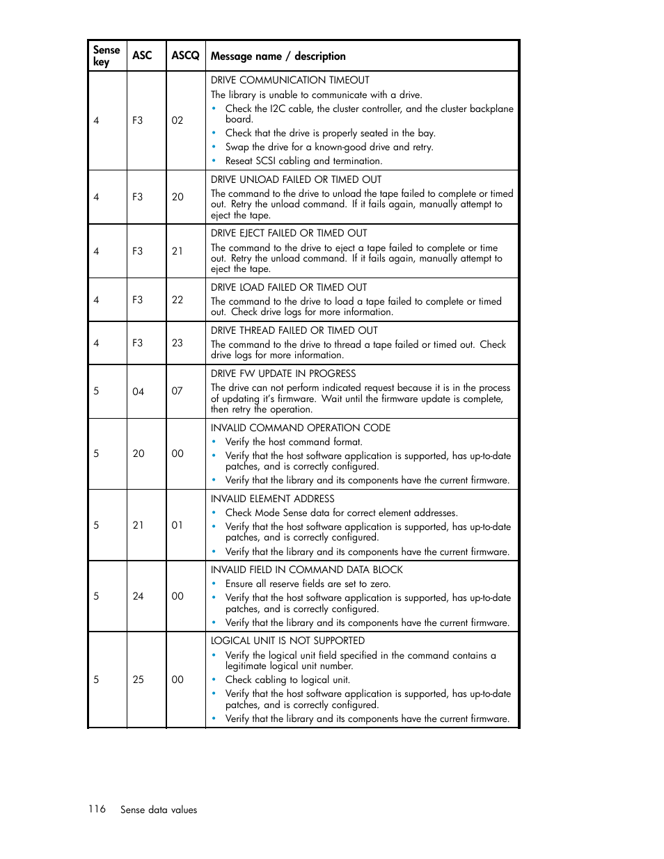 HP ESL E-series Tape Libraries User Manual | Page 116 / 141