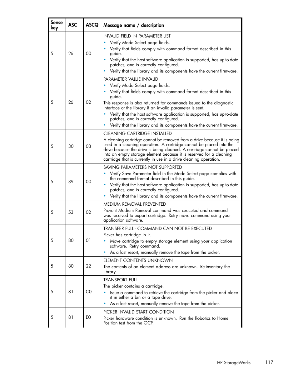 HP ESL E-series Tape Libraries User Manual | Page 117 / 141