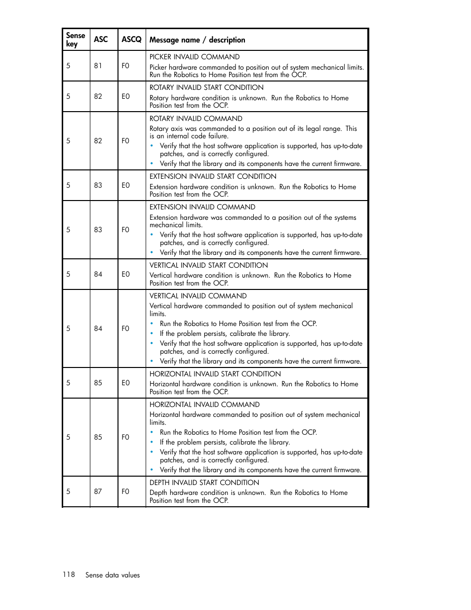 HP ESL E-series Tape Libraries User Manual | Page 118 / 141