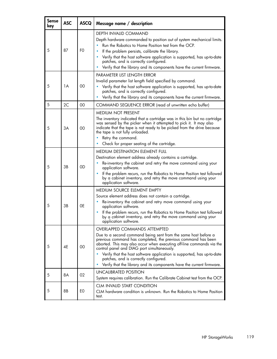 HP ESL E-series Tape Libraries User Manual | Page 119 / 141