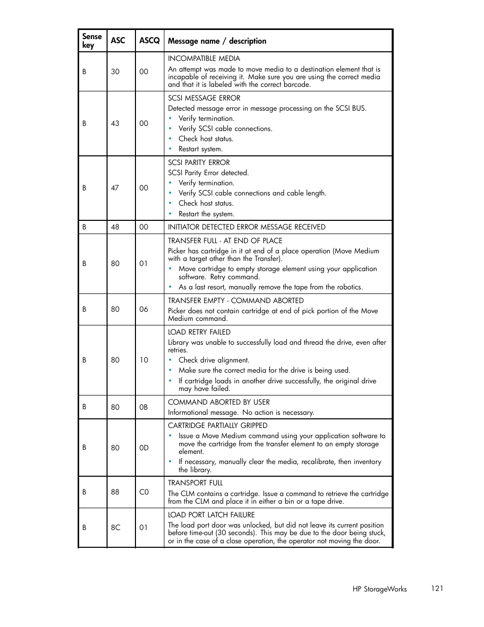 HP ESL E-series Tape Libraries User Manual | Page 121 / 141