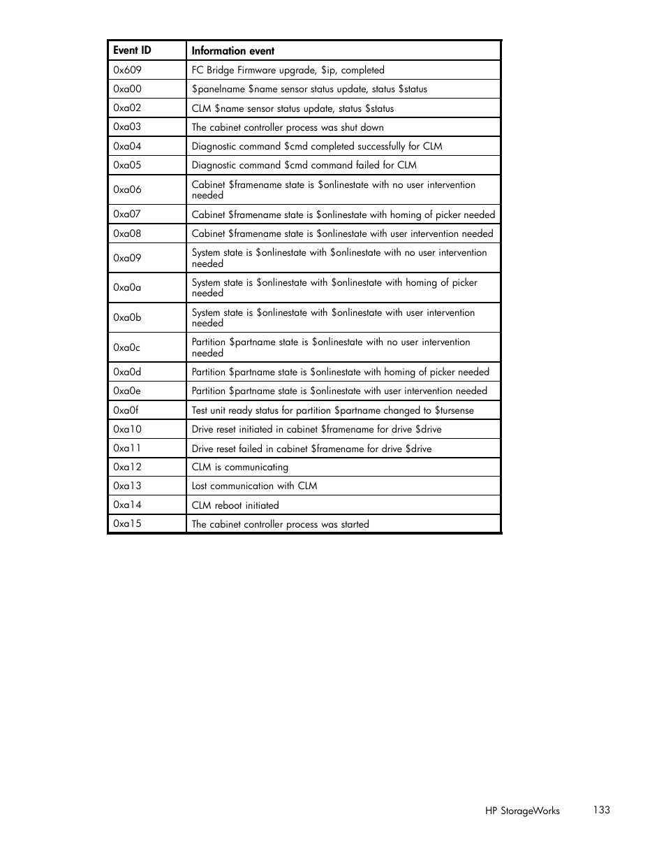 HP ESL E-series Tape Libraries User Manual | Page 133 / 141