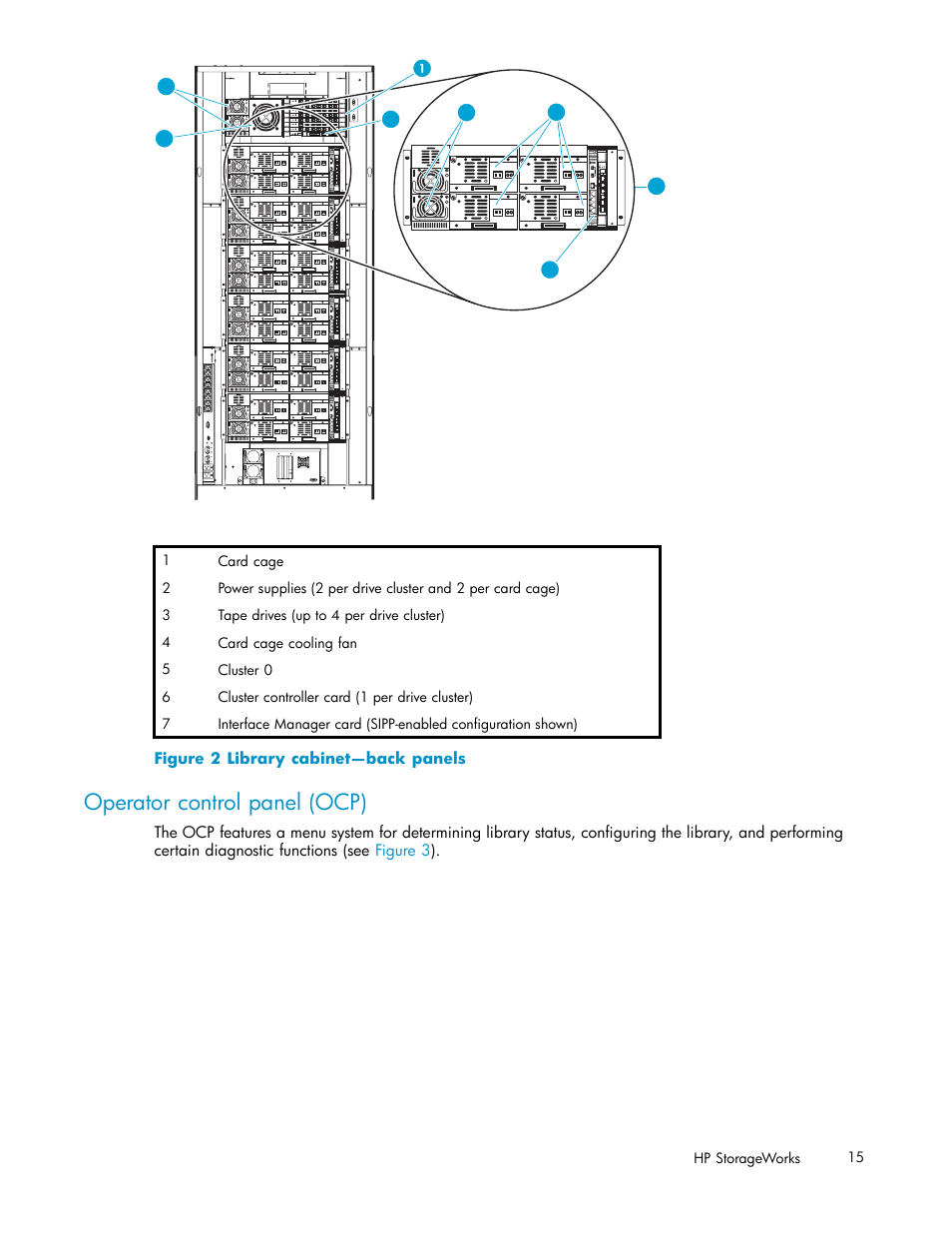 Operator control panel (ocp), 2 library cabinet—back panels | HP ESL E-series Tape Libraries User Manual | Page 15 / 141