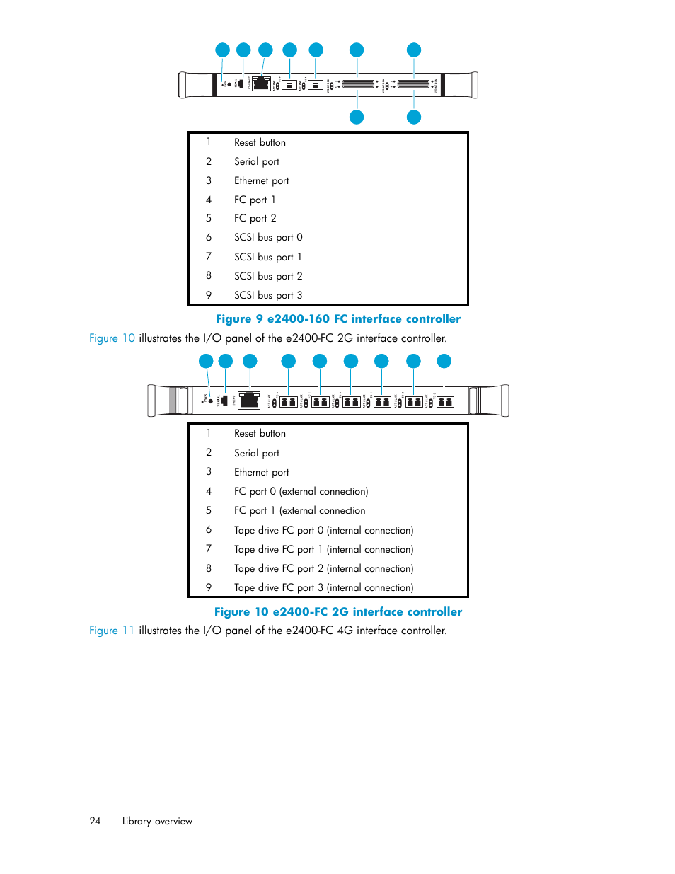 9 e2400-160 fc interface controller, 10 e2400-fc 2g interface controller | HP ESL E-series Tape Libraries User Manual | Page 24 / 141