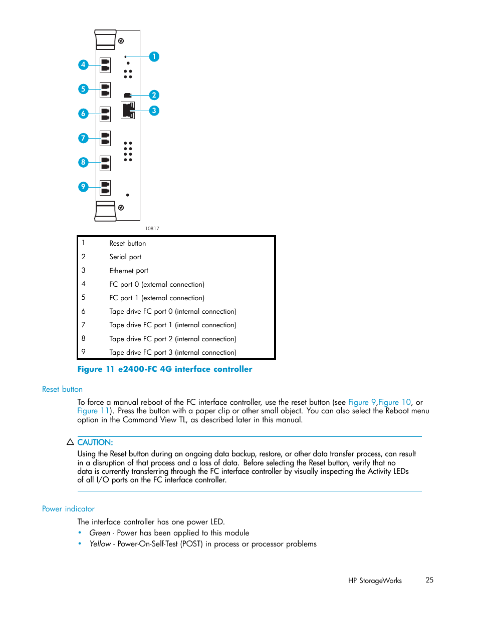 11 e2400-fc 4g interface controller | HP ESL E-series Tape Libraries User Manual | Page 25 / 141