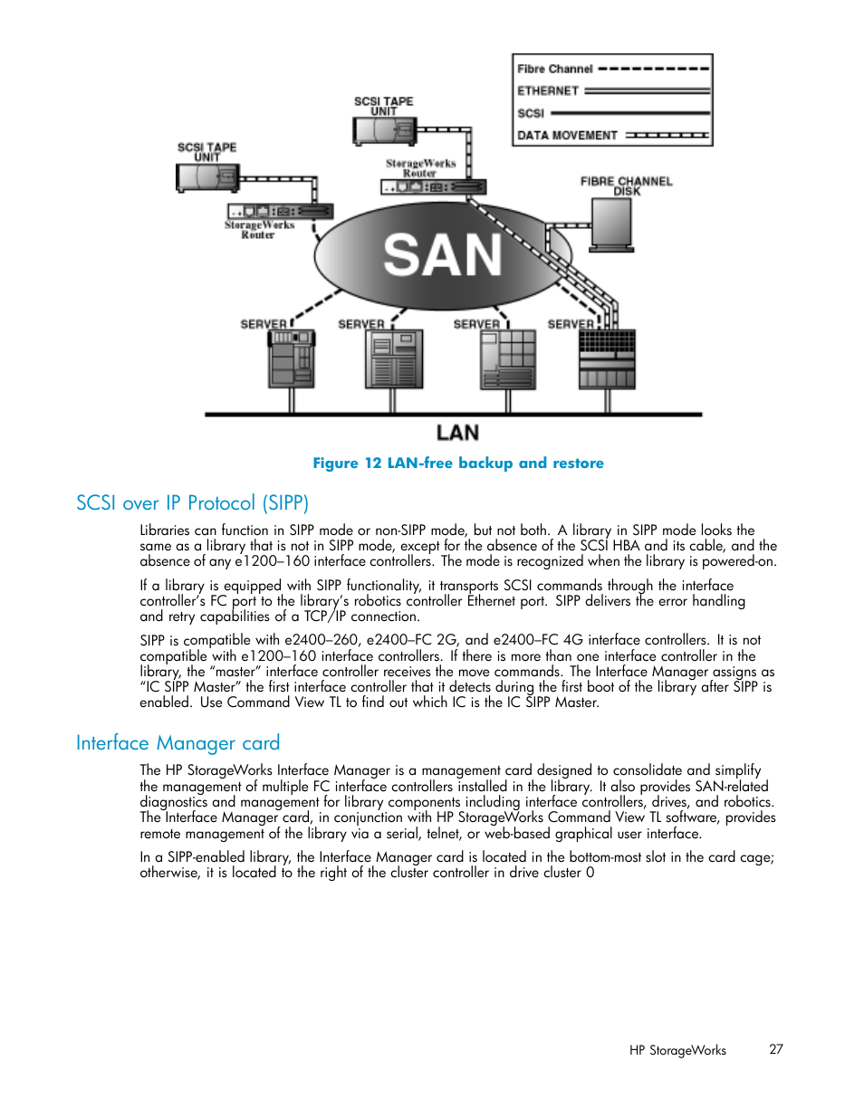 Scsi over ip protocol (sipp), Interface manager card, 12 lan-free backup and restore | Figure 12 | HP ESL E-series Tape Libraries User Manual | Page 27 / 141