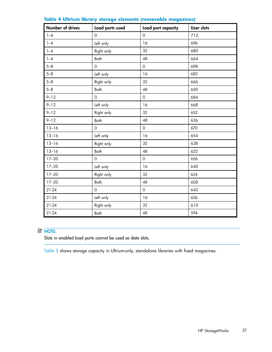 HP ESL E-series Tape Libraries User Manual | Page 37 / 141