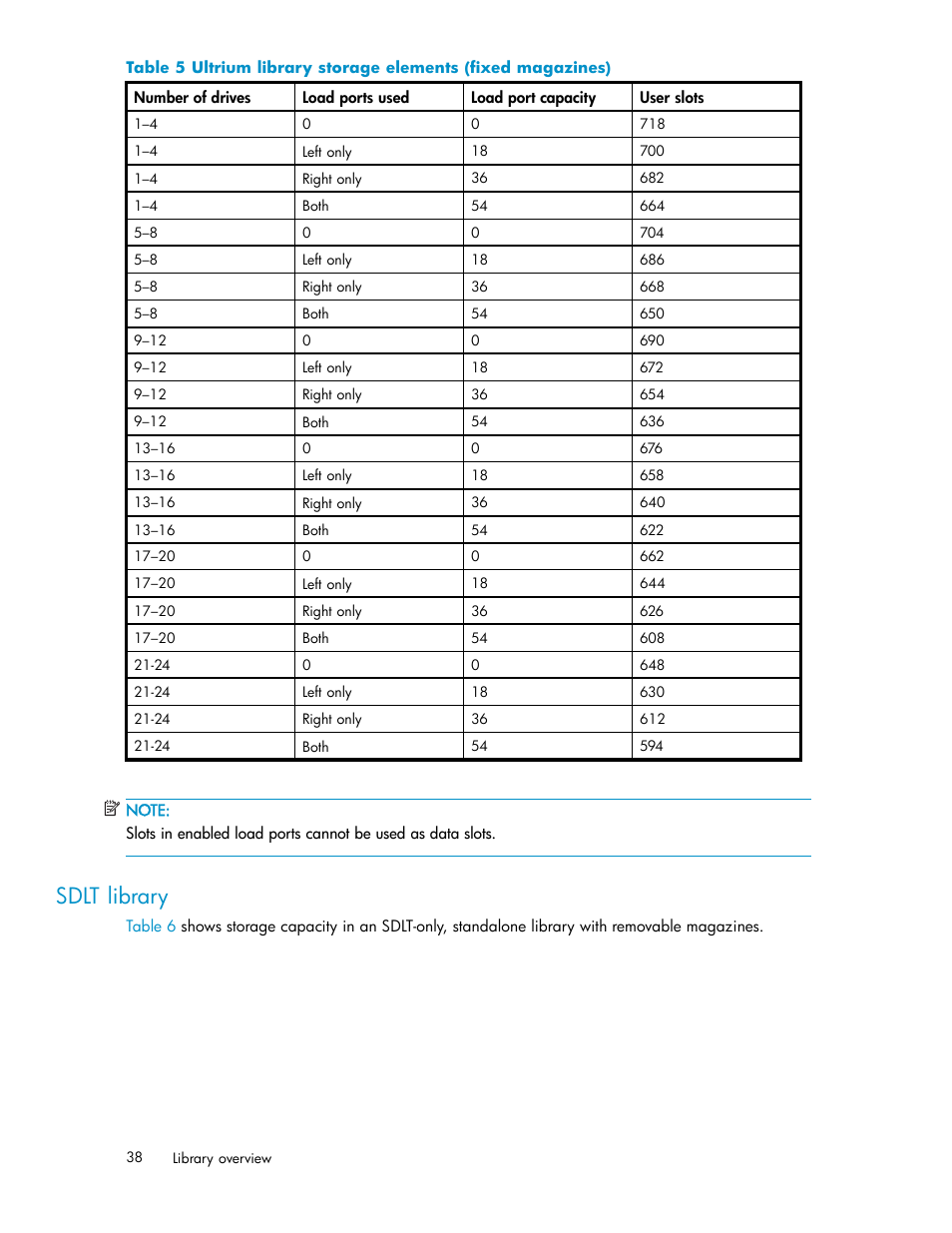Sdlt library | HP ESL E-series Tape Libraries User Manual | Page 38 / 141