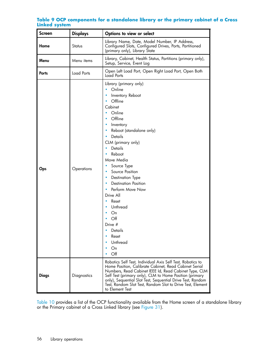 HP ESL E-series Tape Libraries User Manual | Page 56 / 141