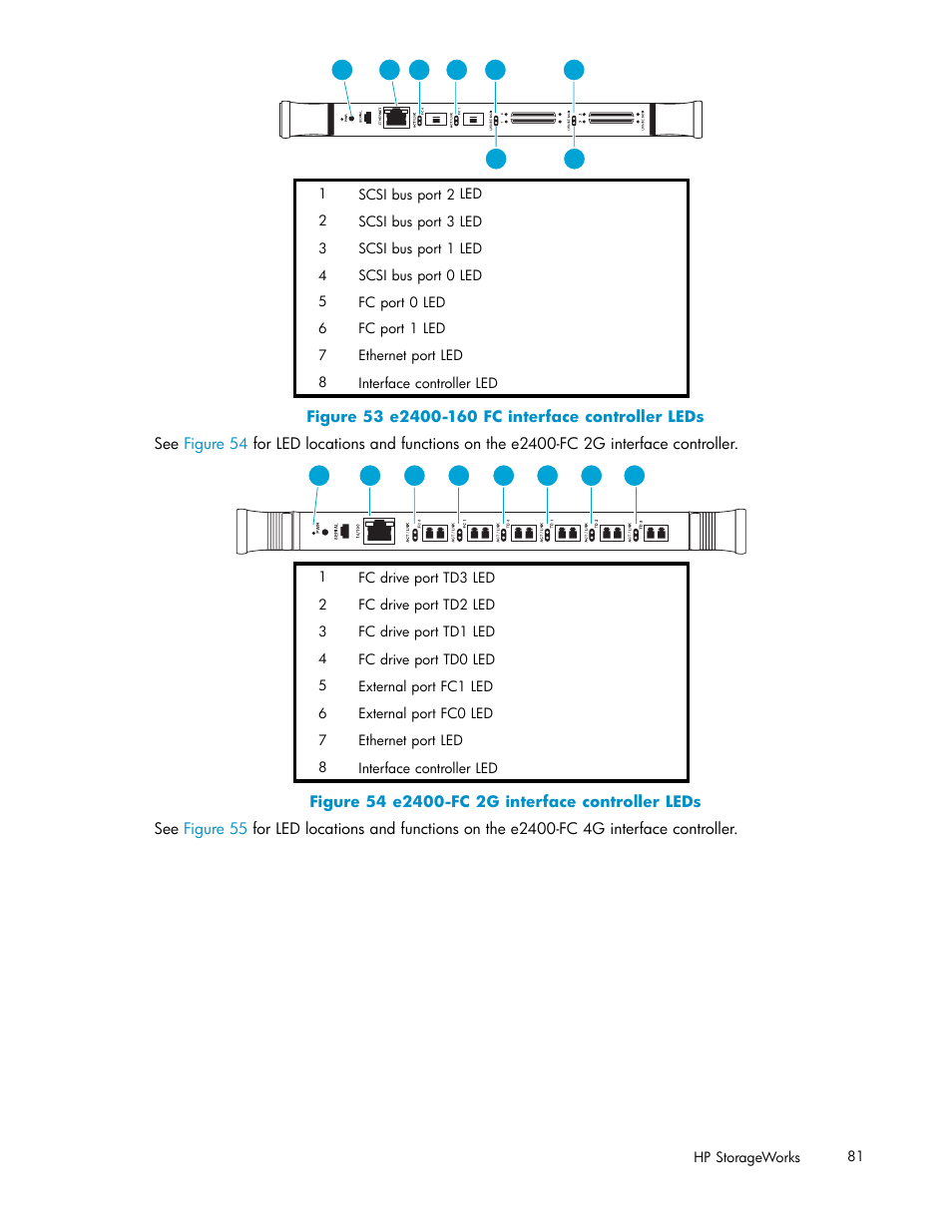 53 e2400-160 fc interface controller leds, 54 e2400-fc 2g interface controller leds | HP ESL E-series Tape Libraries User Manual | Page 81 / 141