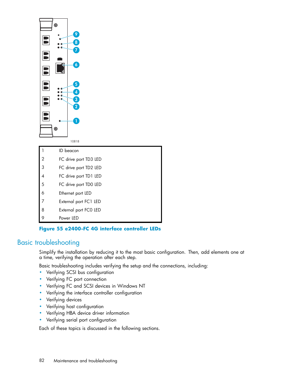 Basic troubleshooting, 55 e2400-fc 4g interface controller leds | HP ESL E-series Tape Libraries User Manual | Page 82 / 141