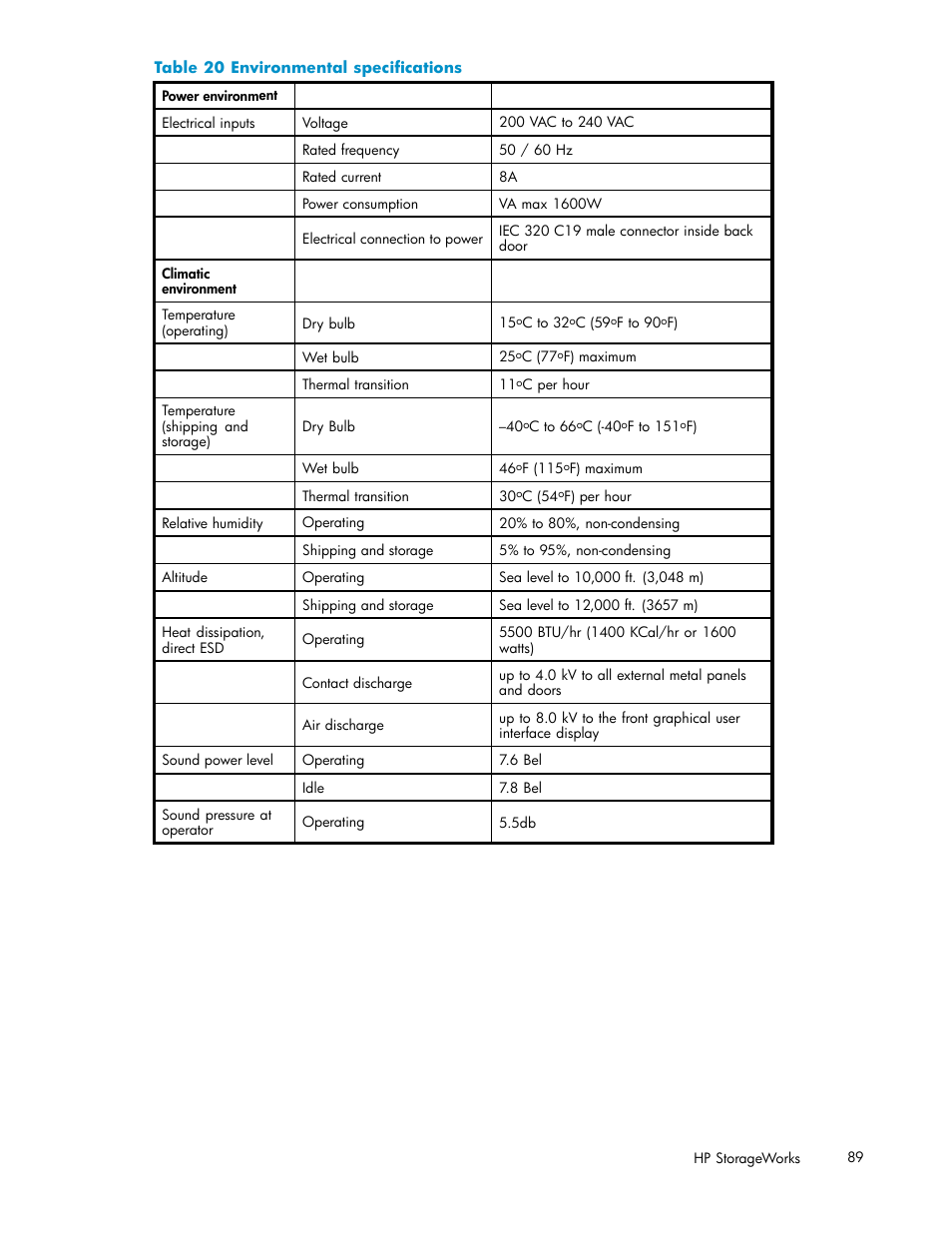 20 environmental specifications, Table 20 | HP ESL E-series Tape Libraries User Manual | Page 89 / 141