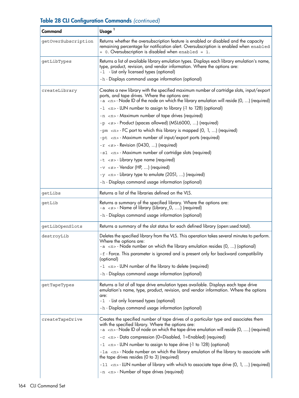 HP 9000 Virtual Library System User Manual | Page 164 / 258