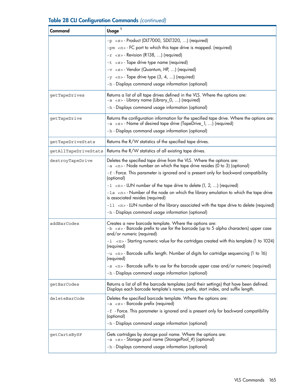 HP 9000 Virtual Library System User Manual | Page 165 / 258