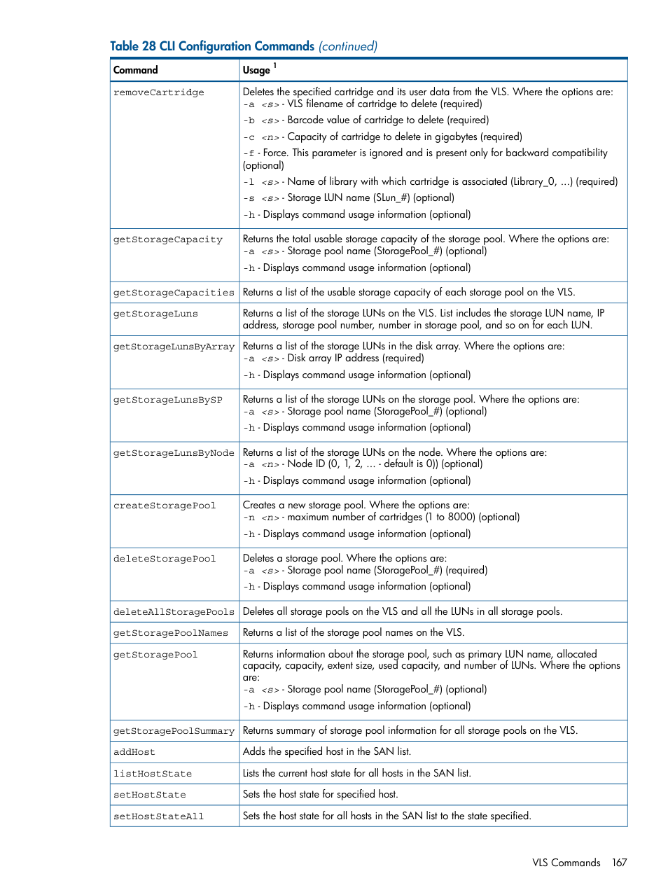 HP 9000 Virtual Library System User Manual | Page 167 / 258